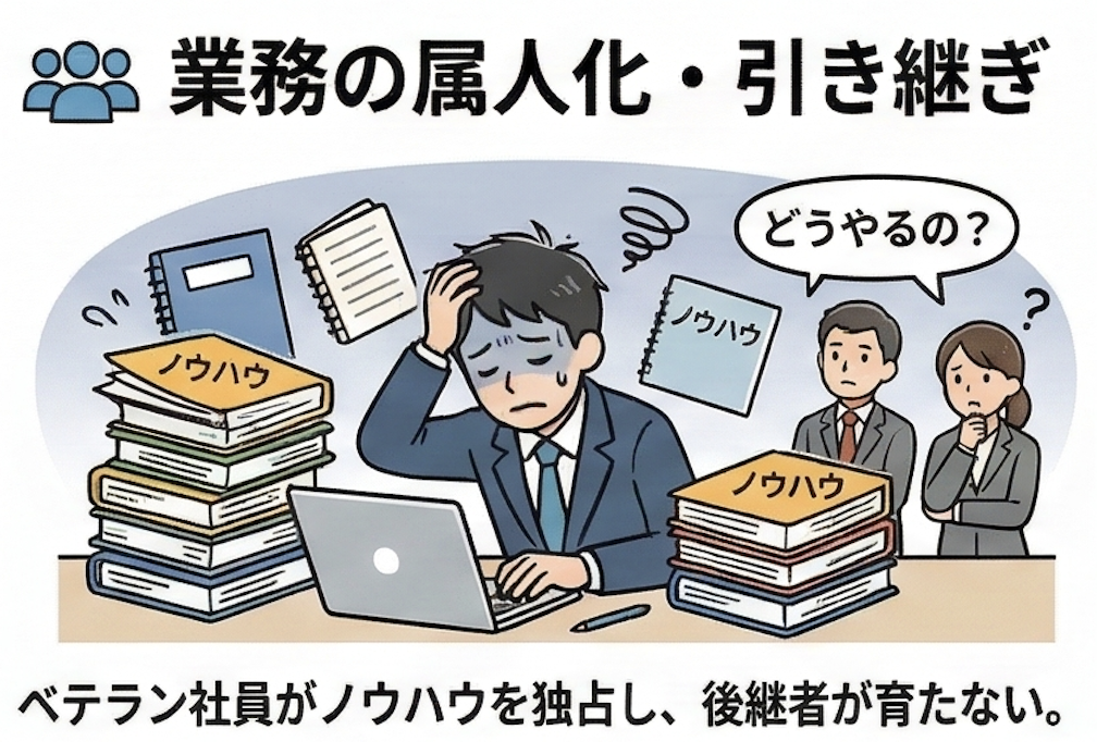 業務の属人化・引き継ぎ