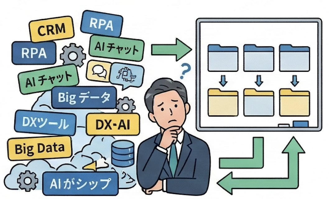 DX・AI導入の迷い